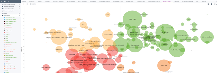 Screenshot from Ardoq